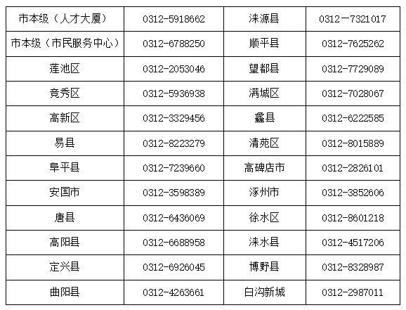 秦皇岛最新医保卡有到期时间吗方法分析(最方便真实的秦皇岛医保卡有到期时间吗现在方法)